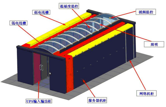 IDC機(jī)房最流行的微模塊機(jī)房是如何建設(shè)的？