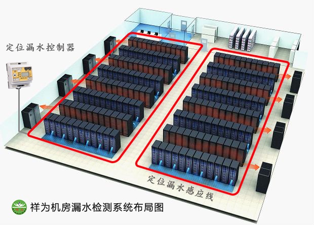 機房空調(diào)漏水怎么辦？業(yè)疆測控幫你忙