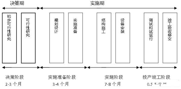 IDC機(jī)房最流行的微模塊機(jī)房是如何建設(shè)的？