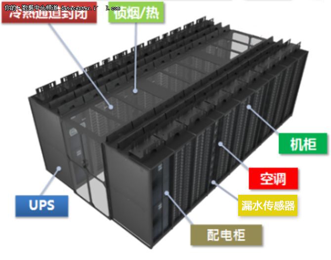 微模塊數據中心空調漏水監(jiān)控方案